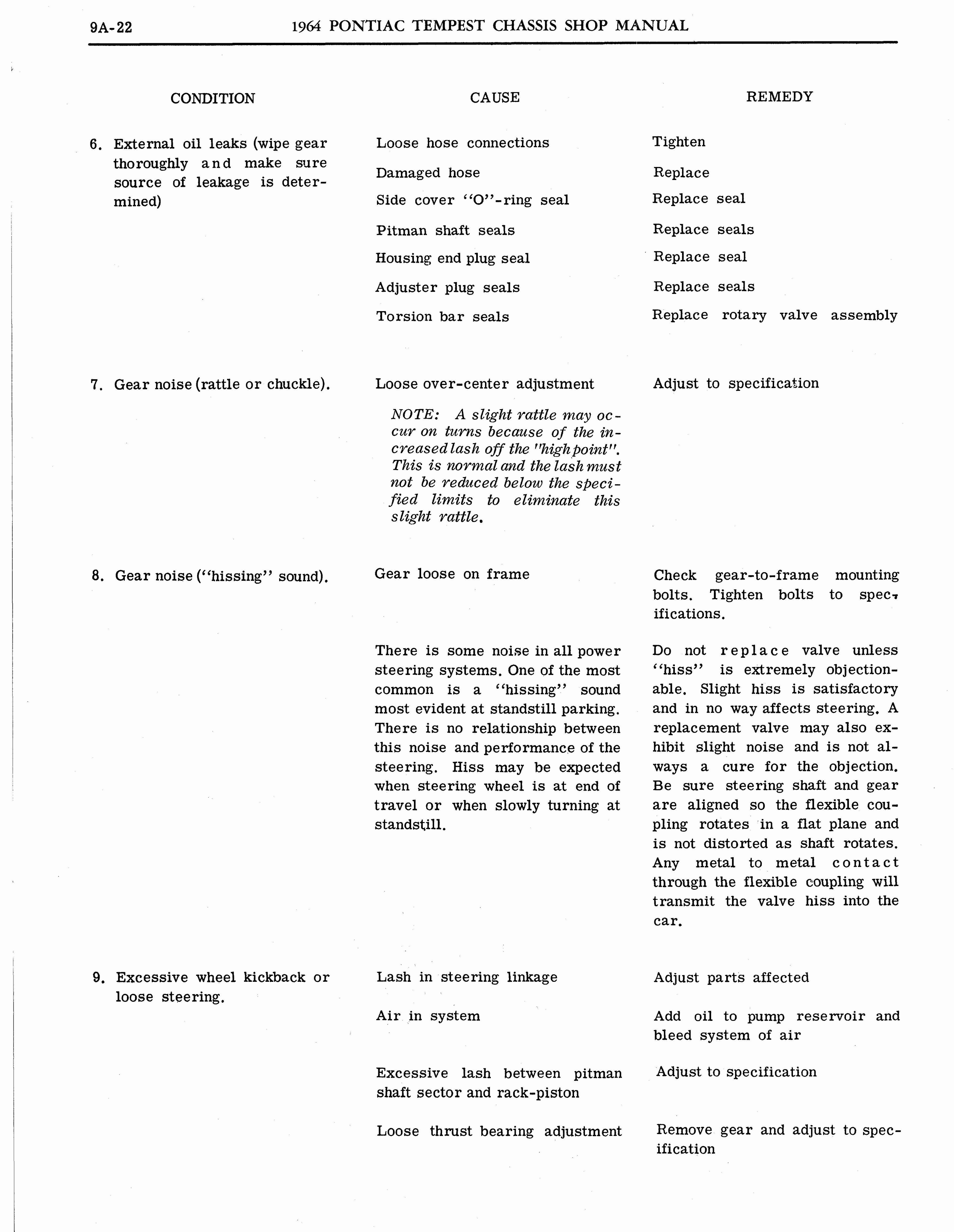 n_1964 Pontiac Tempest Shop Manual_Page_458.jpg